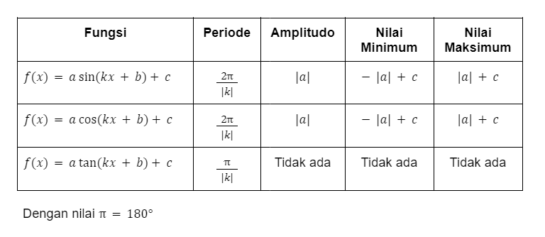 Memahami Fungsi Trigonometri Sederhana Matematika Kelas 10 8540